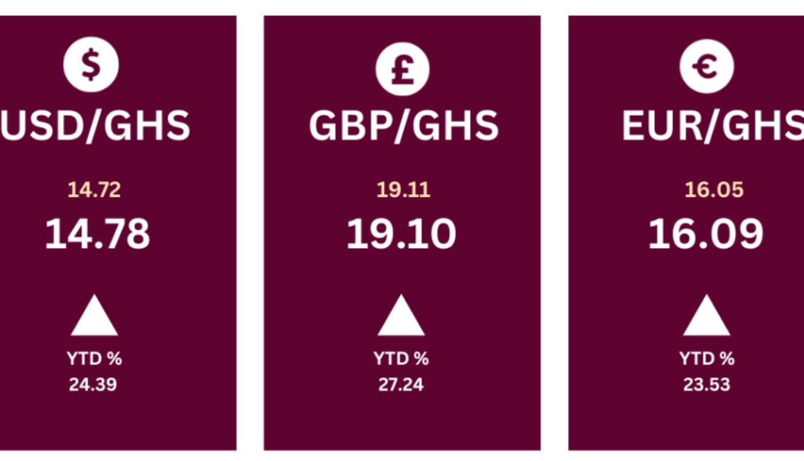 Currency Exchange as at 19 July