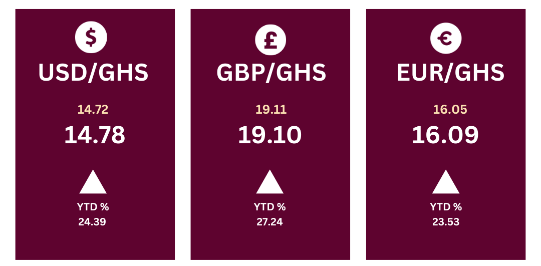 Currency Exchange as at 19 July