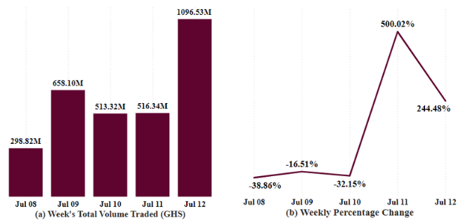 Week02JUL24GSE